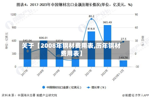 关于【2008年钢材费用表,历年钢材费用表】