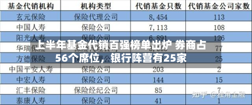 上半年基金代销百强榜单出炉 券商占56个席位，银行阵营有25家