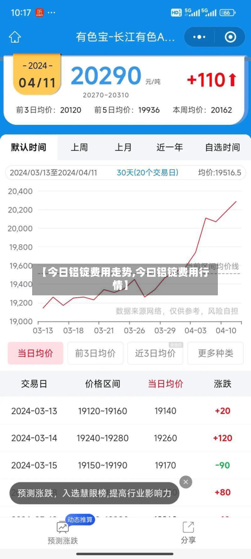 【今日铝锭费用走势,今曰铝锭费用行情】