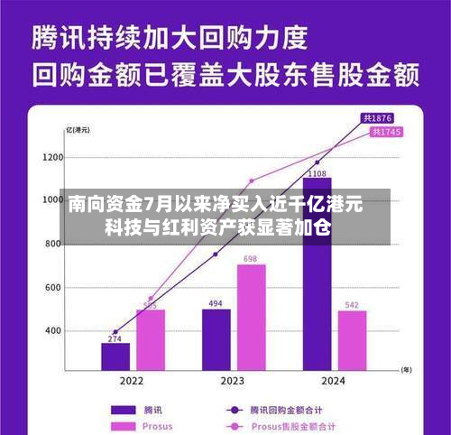 南向资金7月以来净买入近千亿港元 科技与红利资产获显著加仓