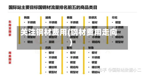 关注钢材费用(钢材费用走向)