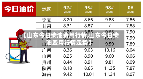 【山东今日柴油费用行情,山东今日柴油费用行情走势】
