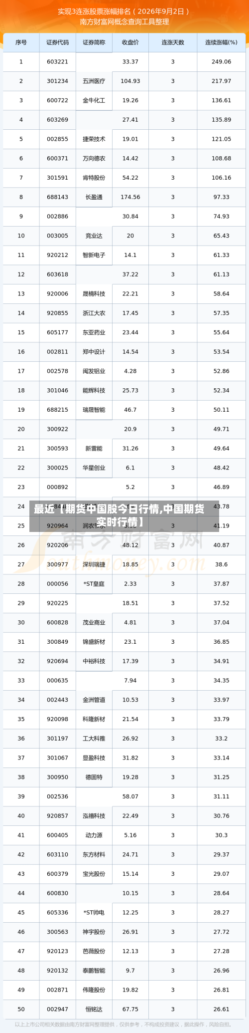 最近【期货中国股今日行情,中国期货实时行情】