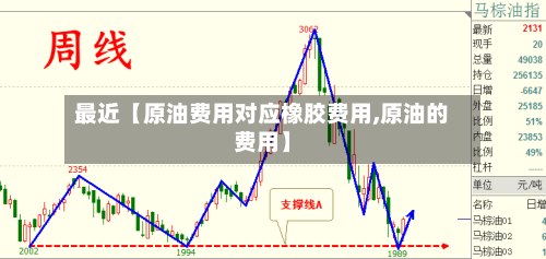最近【原油费用对应橡胶费用,原油的费用】