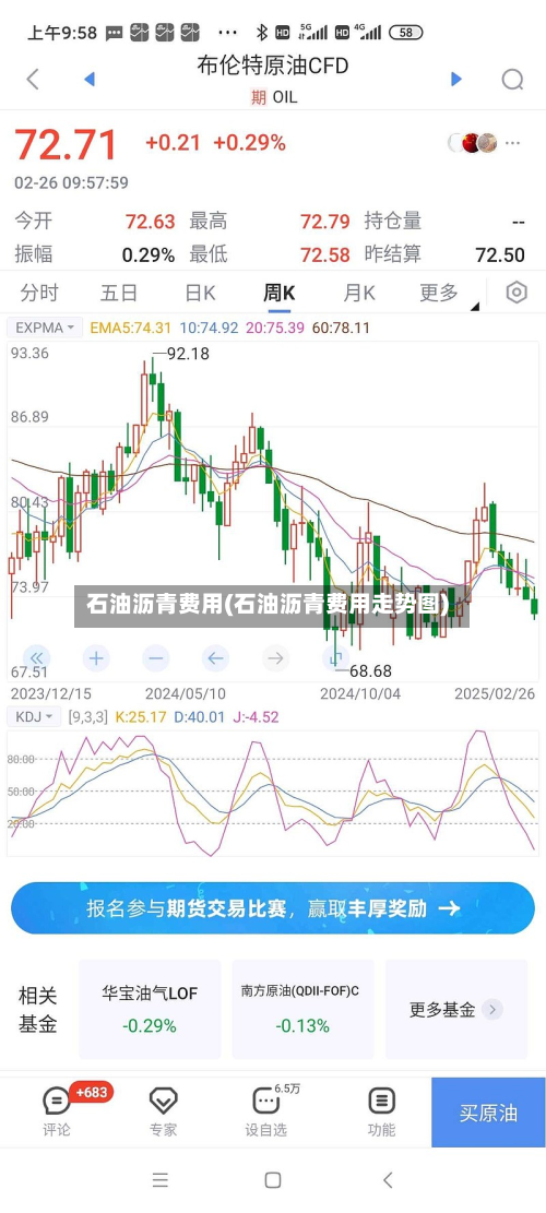 石油沥青费用(石油沥青费用走势图)