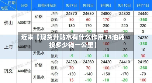 近来【现货升贴水有什么作用14油耗投多少钱一公里】