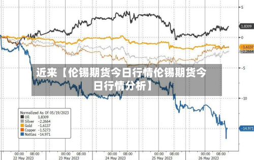 近来【伦锡期货今日行情伦锡期货今日行情分析】