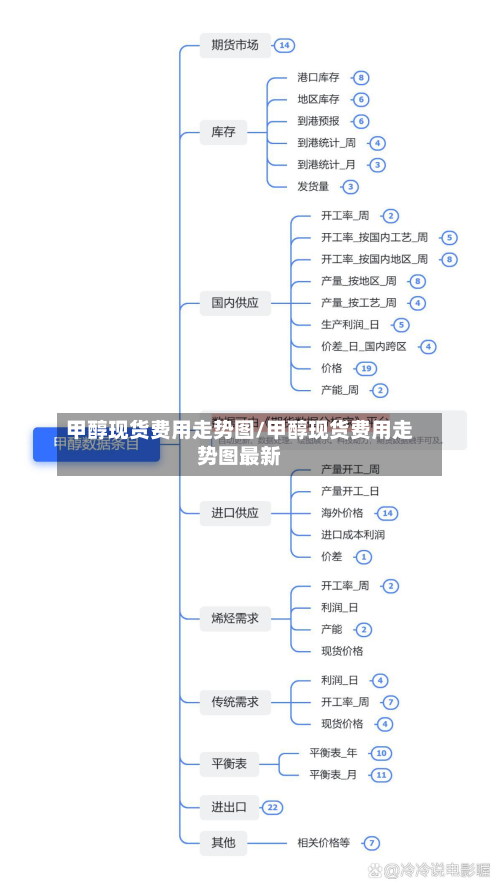 甲醇现货费用走势图/甲醇现货费用走势图最新