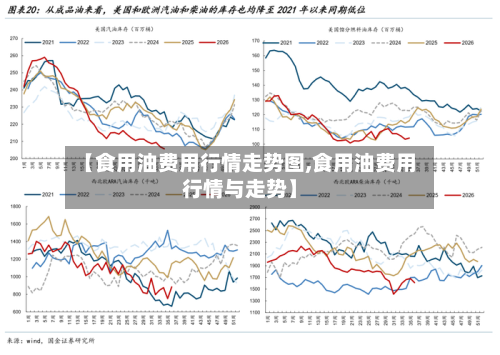 【食用油费用行情走势图,食用油费用行情与走势】