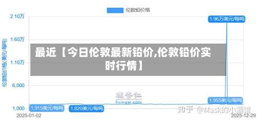 最近【今日伦敦最新铅价,伦敦铅价实时行情】