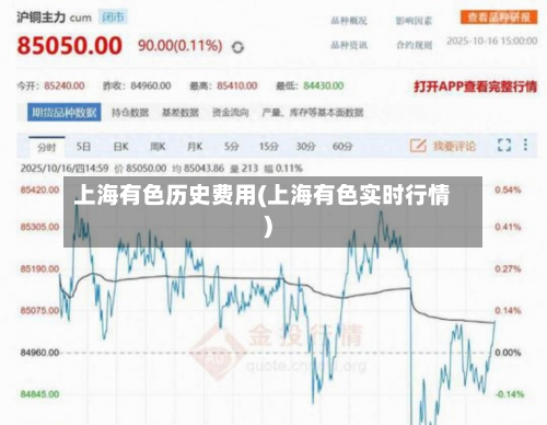上海有色历史费用(上海有色实时行情)