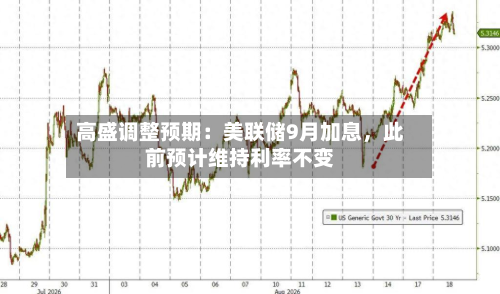 高盛调整预期：美联储9月加息，此前预计维持利率不变