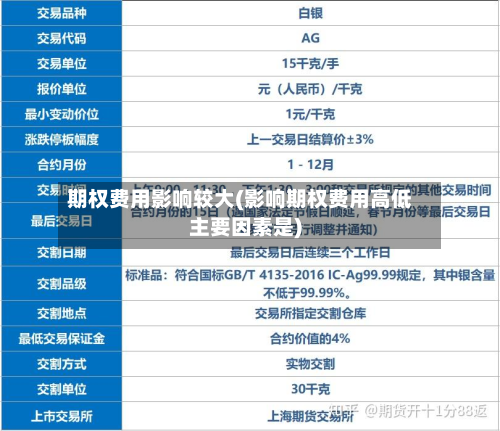 期权费用影响较大(影响期权费用高低主要因素是)