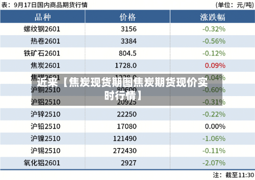 近来【焦炭现货期图焦炭期货现价实时行情】