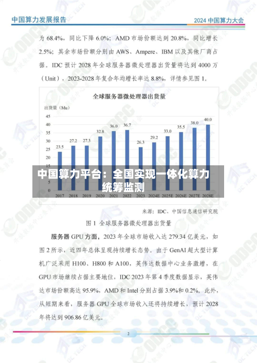中国算力平台:全国实现一体化算力统筹监测-第1张图片