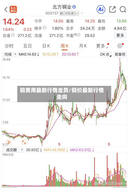 铜费用最新行情走势/铜价最新行情走向