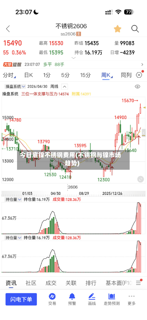 今日底镍不锈钢费用(不锈钢与镍市场趋势)