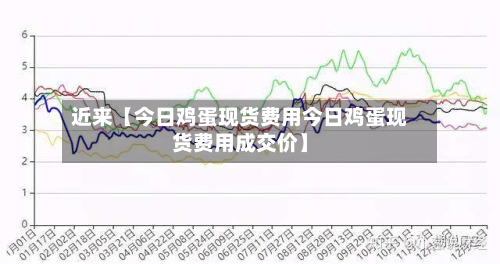 近来【今日鸡蛋现货费用今日鸡蛋现货费用成交价】