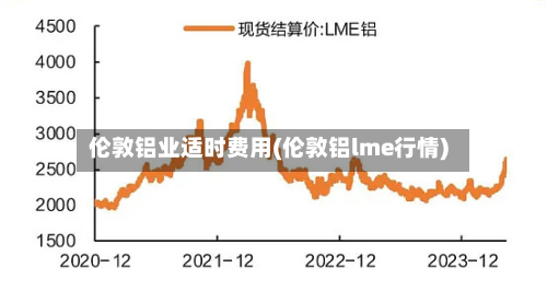 伦敦铝业适时费用(伦敦铝lme行情)