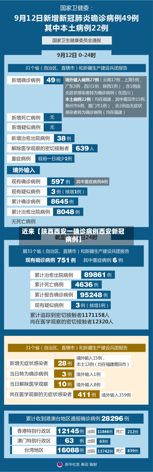 近来【陕西西安一确诊病例西安新冠病例】