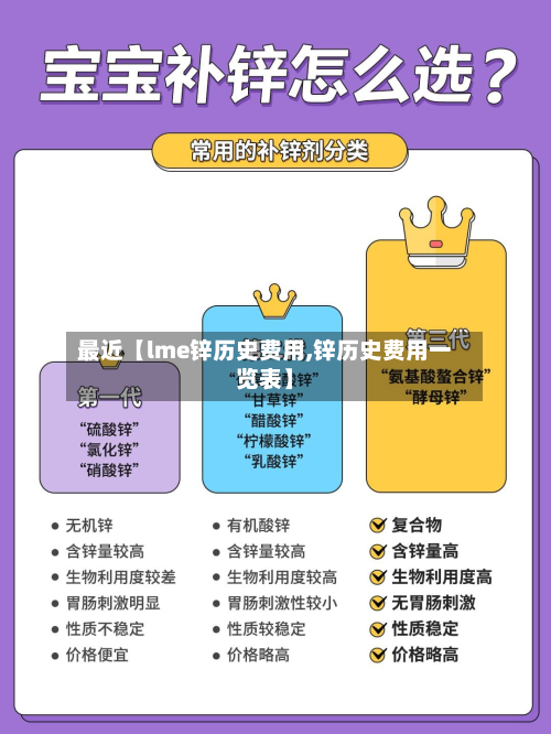 最近【lme锌历史费用,锌历史费用一览表】