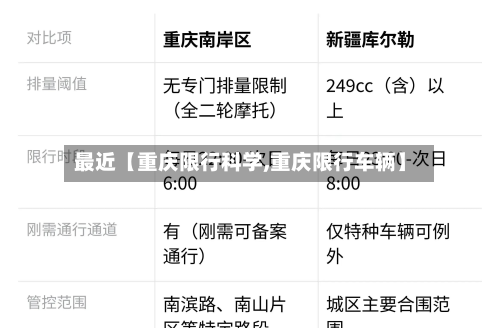 最近【重庆限行科学,重庆限行车辆】-第1张图片
