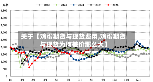 关于【鸡蛋期货与现货费用,鸡蛋期货与现货为何差价那么大】