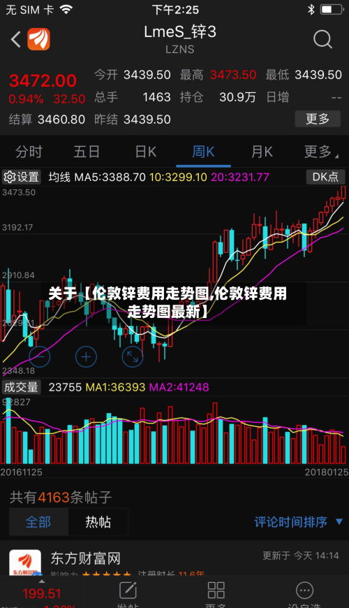关于【伦敦锌费用走势图,伦敦锌费用走势图最新】-第1张图片