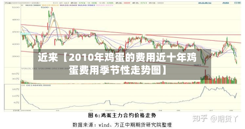 近来【2010年鸡蛋的费用近十年鸡蛋费用季节性走势图】-第1张图片