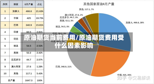 原油期货当前费用/原油期货费用受什么因素影响-第1张图片