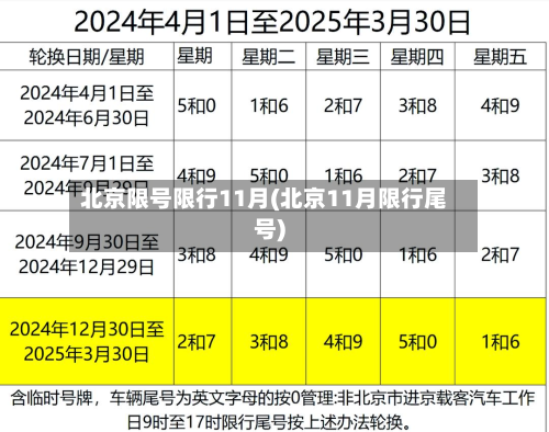 北京限号限行11月(北京11月限行尾号)-第1张图片