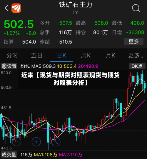 近来【现货与期货对照表现货与期货对照表分析】-第1张图片