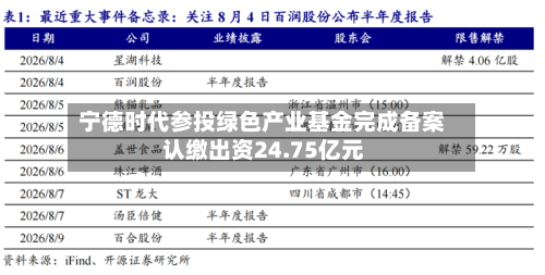 宁德时代参投绿色产业基金完成备案 认缴出资24.75亿元