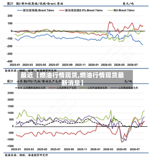最近【燃油行情现货,燃油行情现货最新消息】