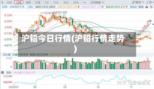 沪铅今日行情(沪铅行情走势)