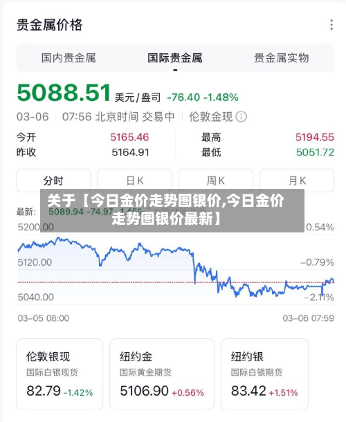 关于【今日金价走势图银价,今日金价走势图银价最新】-第1张图片