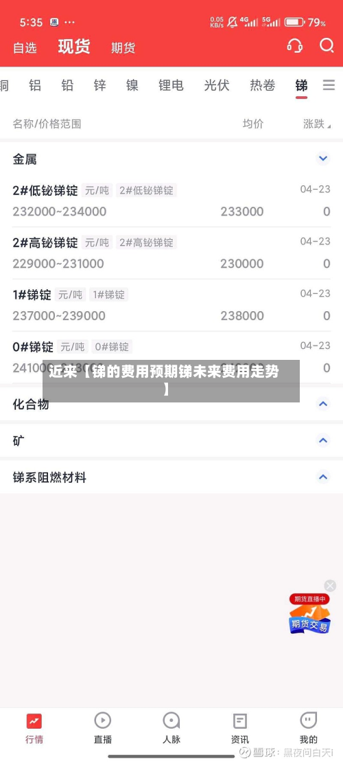 近来【锑的费用预期锑未来费用走势】