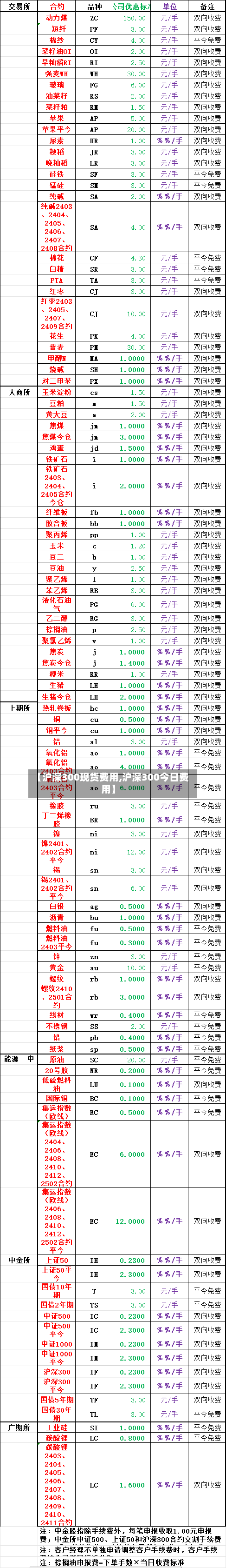 【沪深300现货费用,沪深300今日费用】