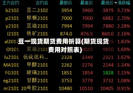 豆一现货期货费用折算(期货现货费用对照表)