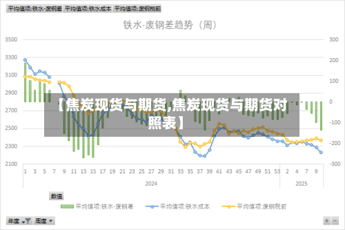【焦炭现货与期货,焦炭现货与期货对照表】