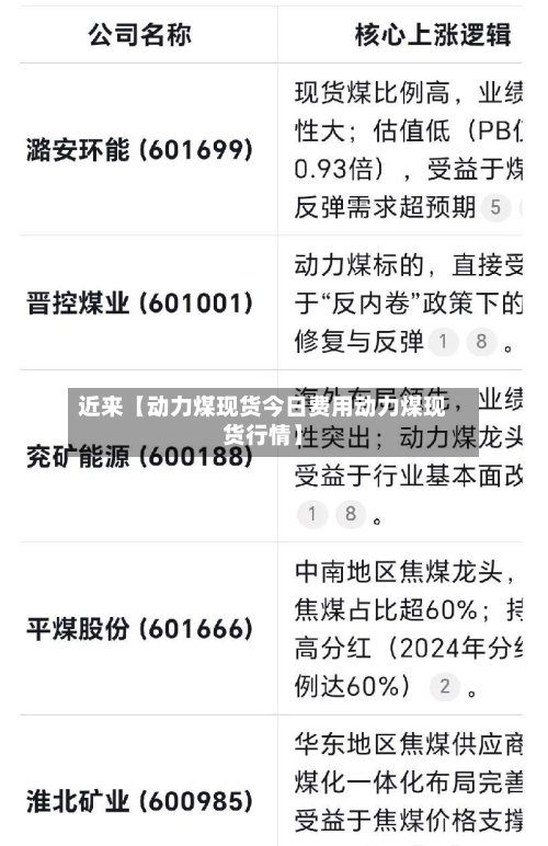 近来【动力煤现货今日费用动力煤现货行情】