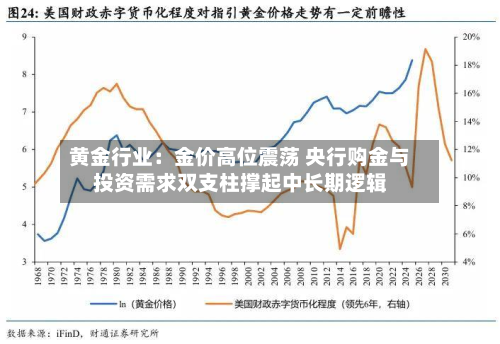 黄金行业：金价高位震荡 央行购金与投资需求双支柱撑起中长期逻辑