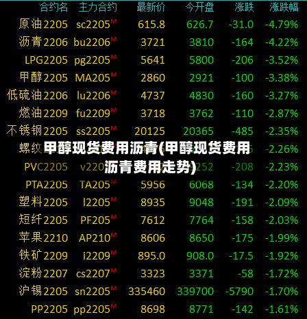 甲醇现货费用沥青(甲醇现货费用沥青费用走势)