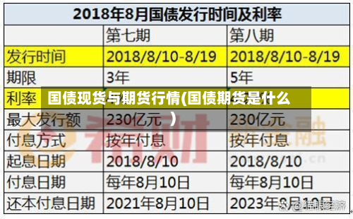 国债现货与期货行情(国债期货是什么)