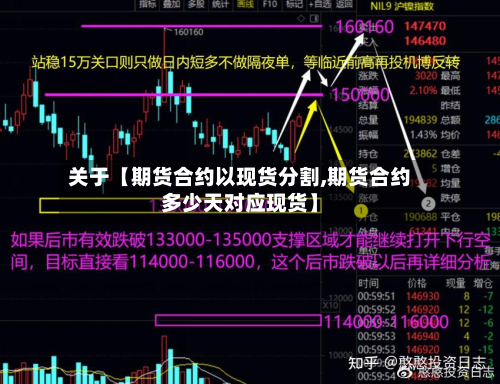 关于【期货合约以现货分割,期货合约多少天对应现货】
