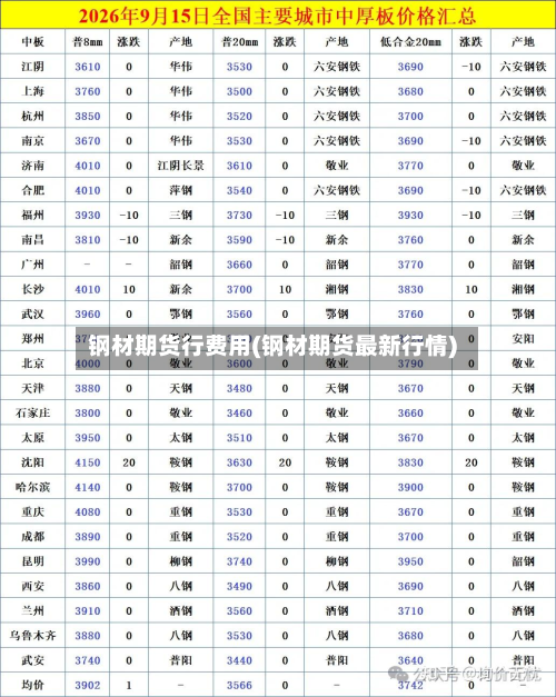 钢材期货行费用(钢材期货最新行情)