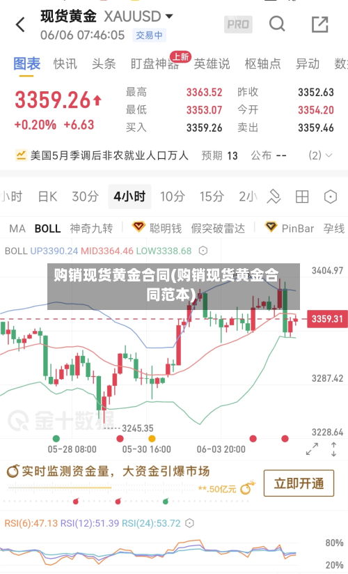 购销现货黄金合同(购销现货黄金合同范本)