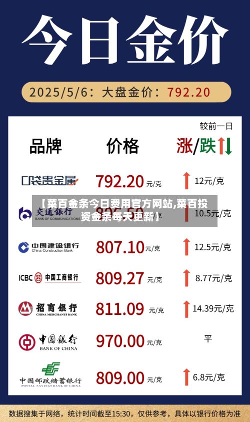【菜百金条今日费用官方网站,菜百投资金条每天更新】