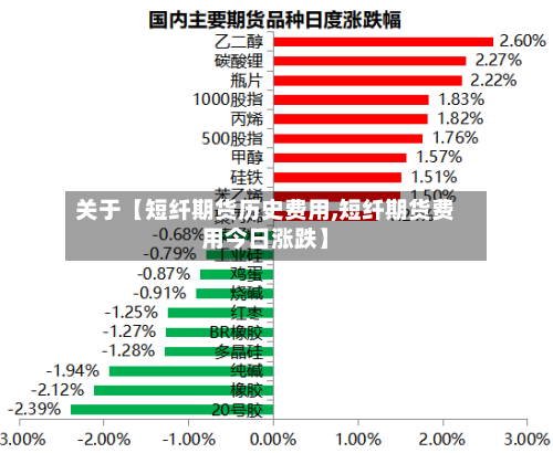 关于【短纤期货历史费用,短纤期货费用今日涨跌】