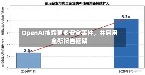OpenAI披露更多安全事件，并启用全新报告框架